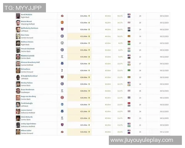 萨卡身价震荡分析:从12亿到16亿欧的市场变动揭秘 萨卡身价震荡分析:从12亿到16亿欧的市场变动揭秘